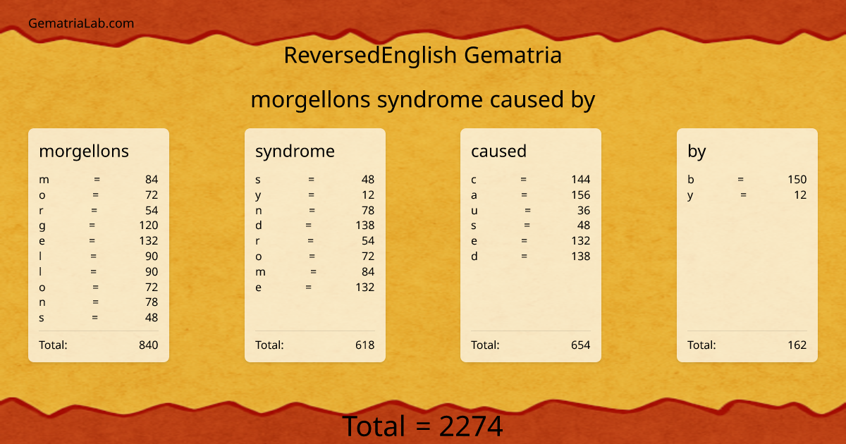 morgellons syndrome caused by in reversedEnglish Gematria